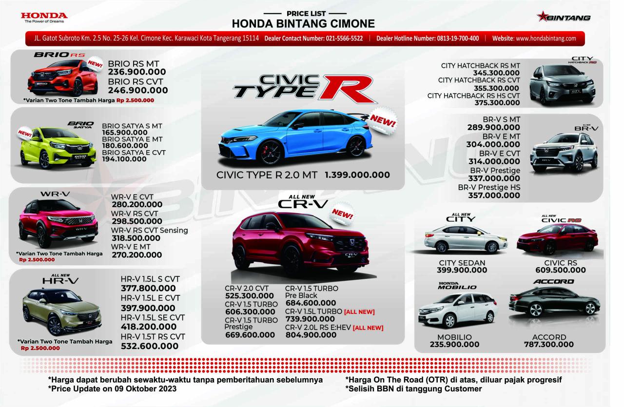 Harga dan spesifikasi mobil honda