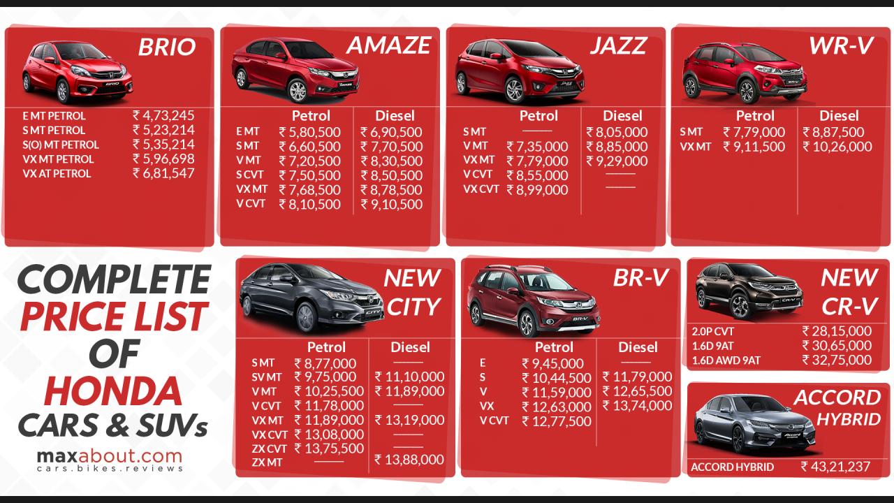 Spesifikasi harga mobil honda