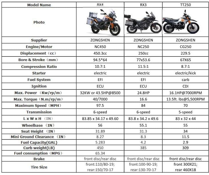 Spesifikasi motor honda