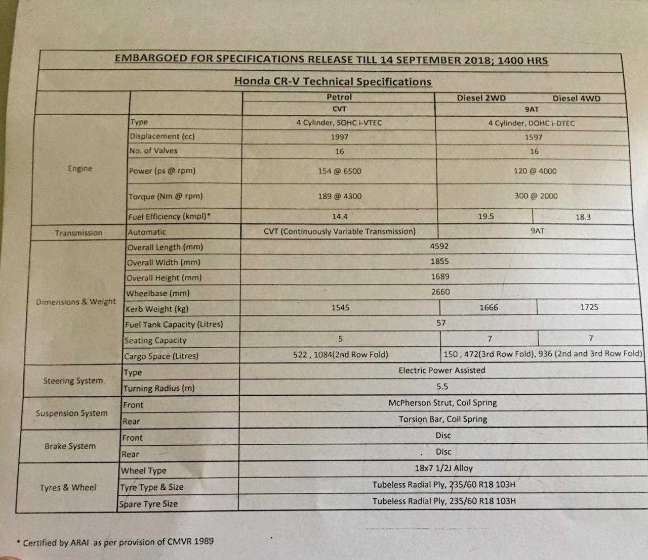 Spesifikasi honda crv